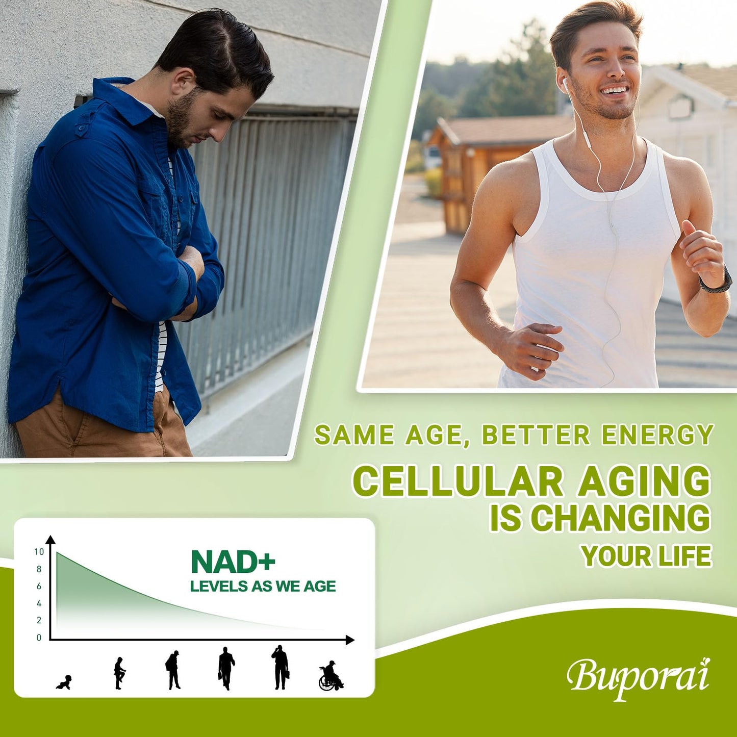 Buporai NAD Supplement 900mg with Resveratrol & Quercetin, NAD Supplement for Anti-Aging, Cellular Energy & Repair-100 Capsules - Maple Wellness Supplements
