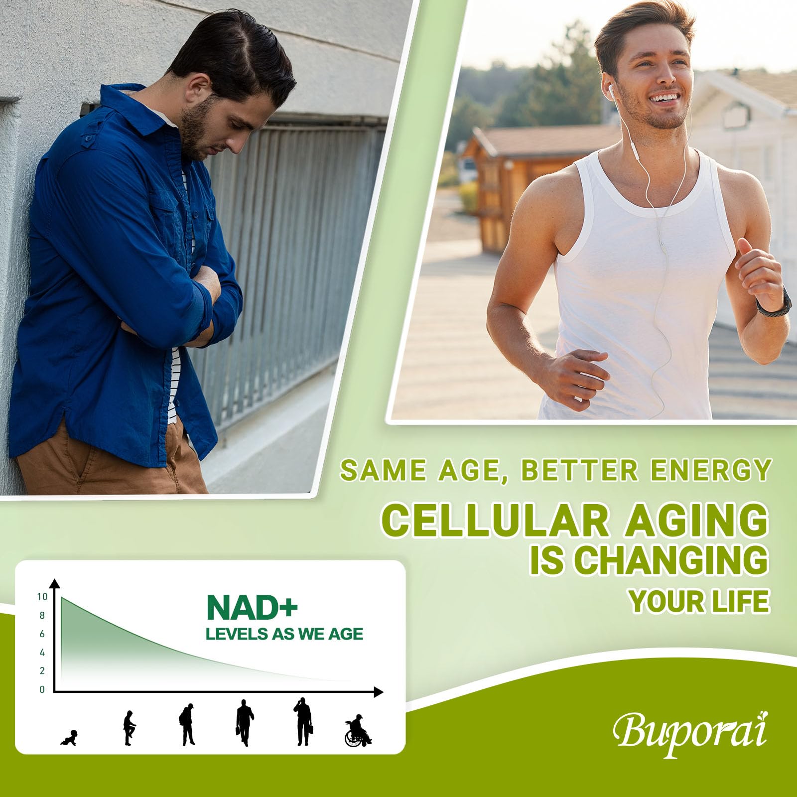Buporai NAD Supplement 900mg with Resveratrol & Quercetin, NAD Supplement for Anti-Aging, Cellular Energy & Repair-100 Capsules - Maple Wellness Supplements