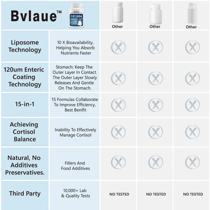 Bvlaue Cortisol Supplements for Women & Men - 15-in-1 Cortisol Reducer Manager Lower w/Ashwagandha,Magnesium,L-Theanine/Saffron Vitamin B6 & B12,60 Vegan CT for Stress Relief Sleep,Mood,Non-GMO - Maple Wellness Supplements