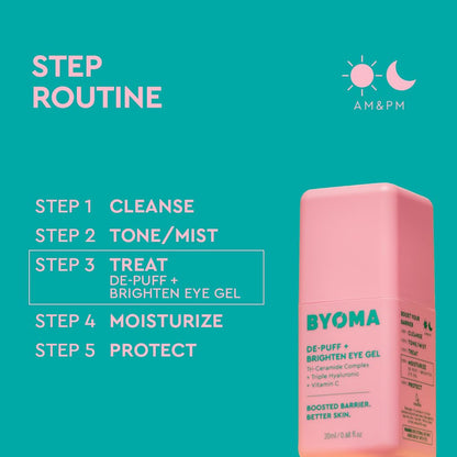 BYOMA De-Puff + Brighten Eye Gel - Lightweight Gel Eye Cream for Dark Circles, Puffiness & Wrinkles - Under Eye Cream - Maple Wellness Supplements