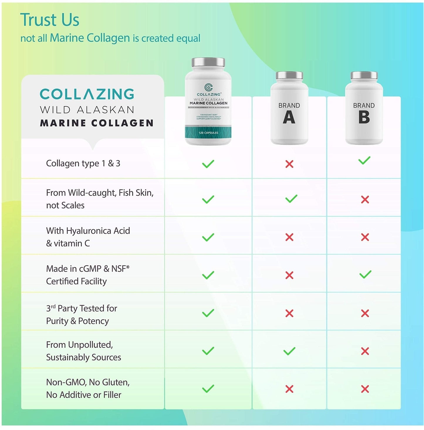 C COLLAZING - Alaskan Wild-Caught Marine Collagen Peptides with Hyaluronic Acid & Vitamin C - Supports Skin, Hair, Nails, Joints & Bones - Type 1 & 3 Collagen - Maple Wellness Supplements