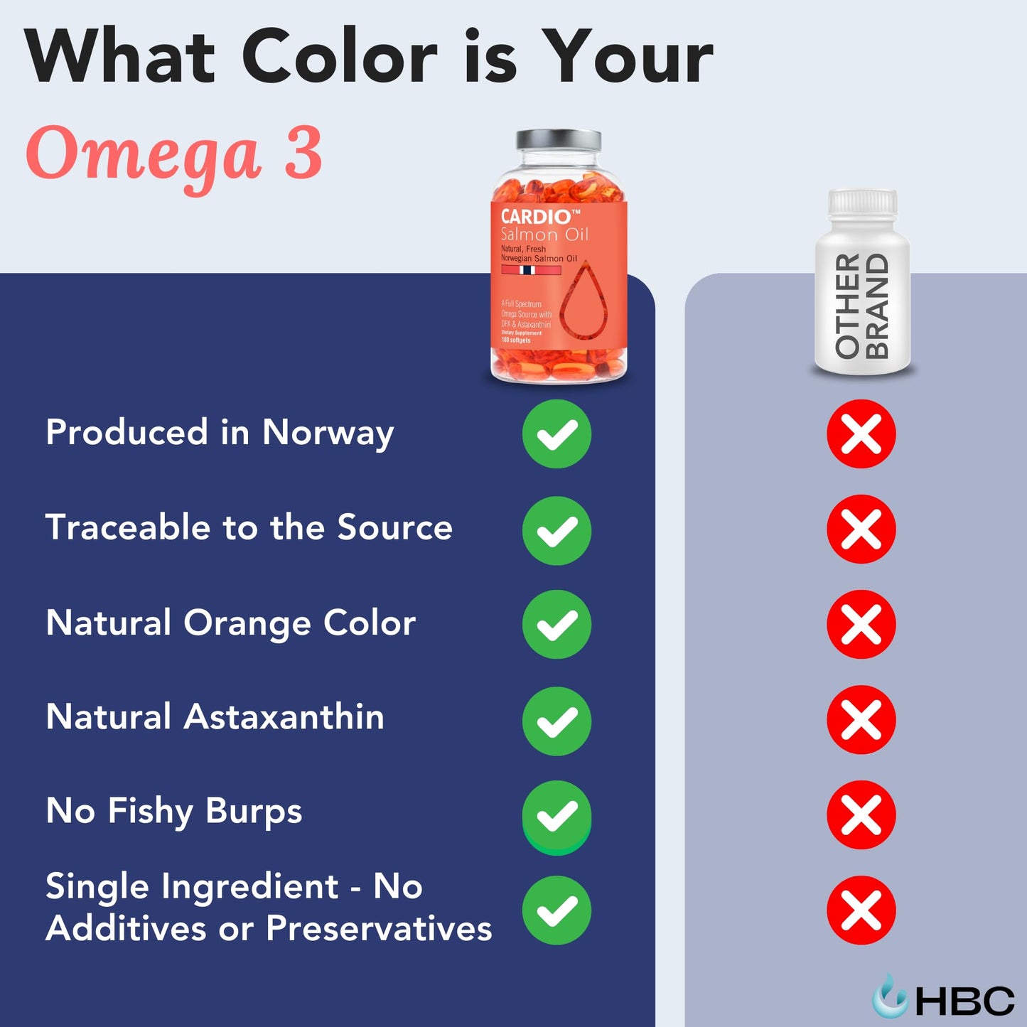 Cardio Omega 3 Fish Oil & Vitamin K2-1000mg, Norwegian Salmon Oil with EPA, DHA, DPA & Astaxanthin, No Fishy Aftertaste, Fatty Acids Supplement - 90 Capsules - Maple Wellness Supplements