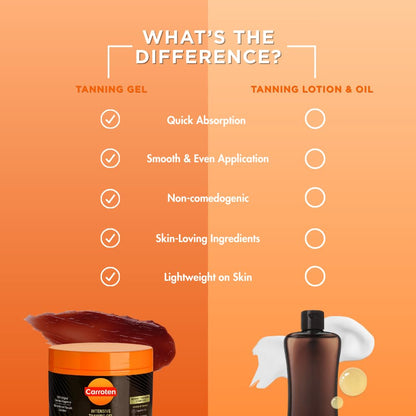 Carroten Intensive Tanning Gel | Browning Tan Accelerator | Non-Greasy, Water-Resistant with Carrot and Coconut Oil - Maple Wellness Supplements