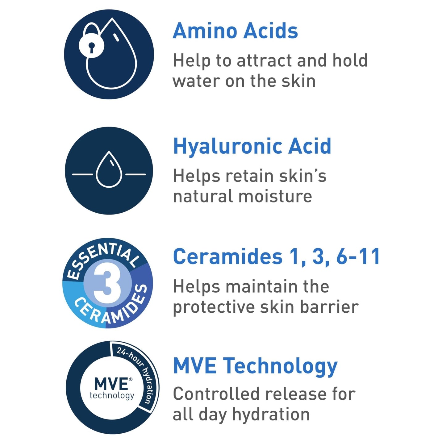 CeraVe Hydrating Cream To Foam Cleanser, Makeup Remover Face Wash For Dry Skin - Maple Wellness Supplements