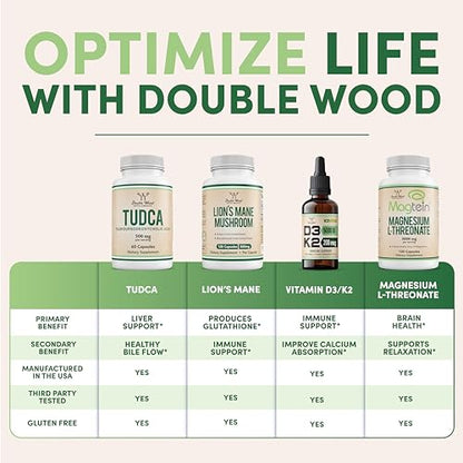 Citrus Bergamot Supplement - Only Patented, Clinically Proven Bergamot Extract - 1,000mg - Maple Wellness Supplements