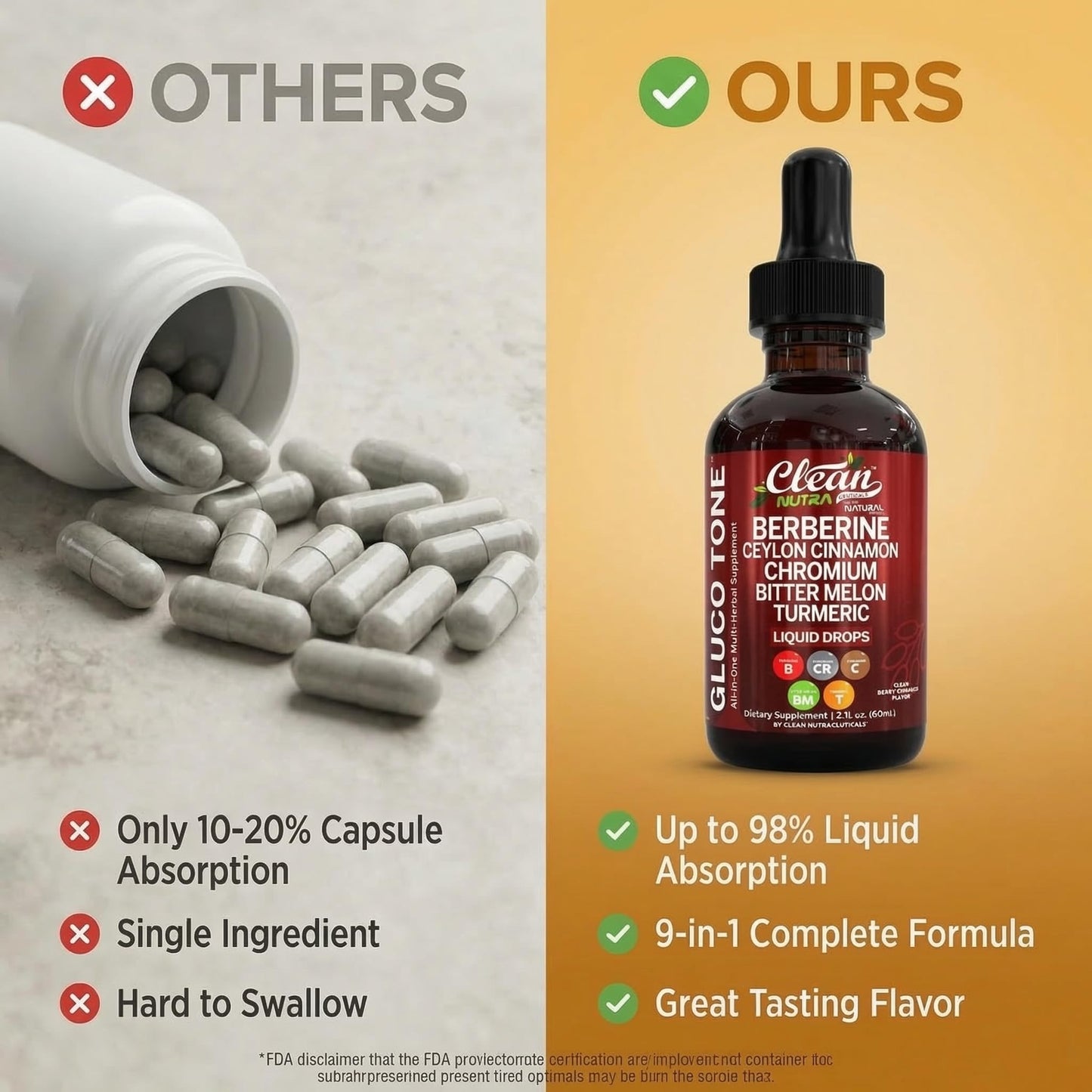 Clean Nutra Berberine with Ceylon Cinnamon Supplement Liquid Drops + Bitter Melon Extract, Glucomannan, Gymnema, Chromium - Maple Wellness Supplements