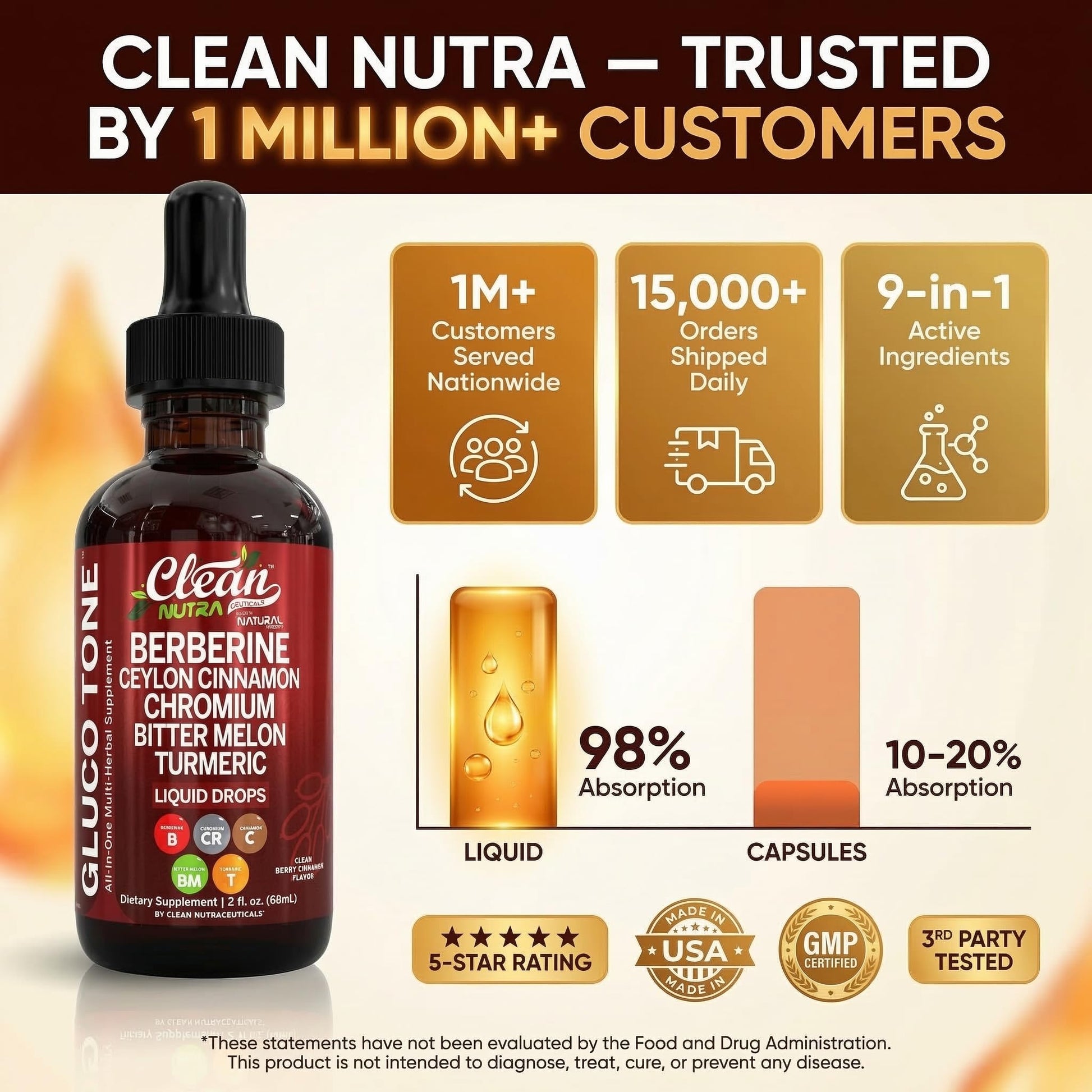 Clean Nutra Berberine with Ceylon Cinnamon Supplement Liquid Drops + Bitter Melon Extract, Glucomannan, Gymnema, Chromium - Maple Wellness Supplements