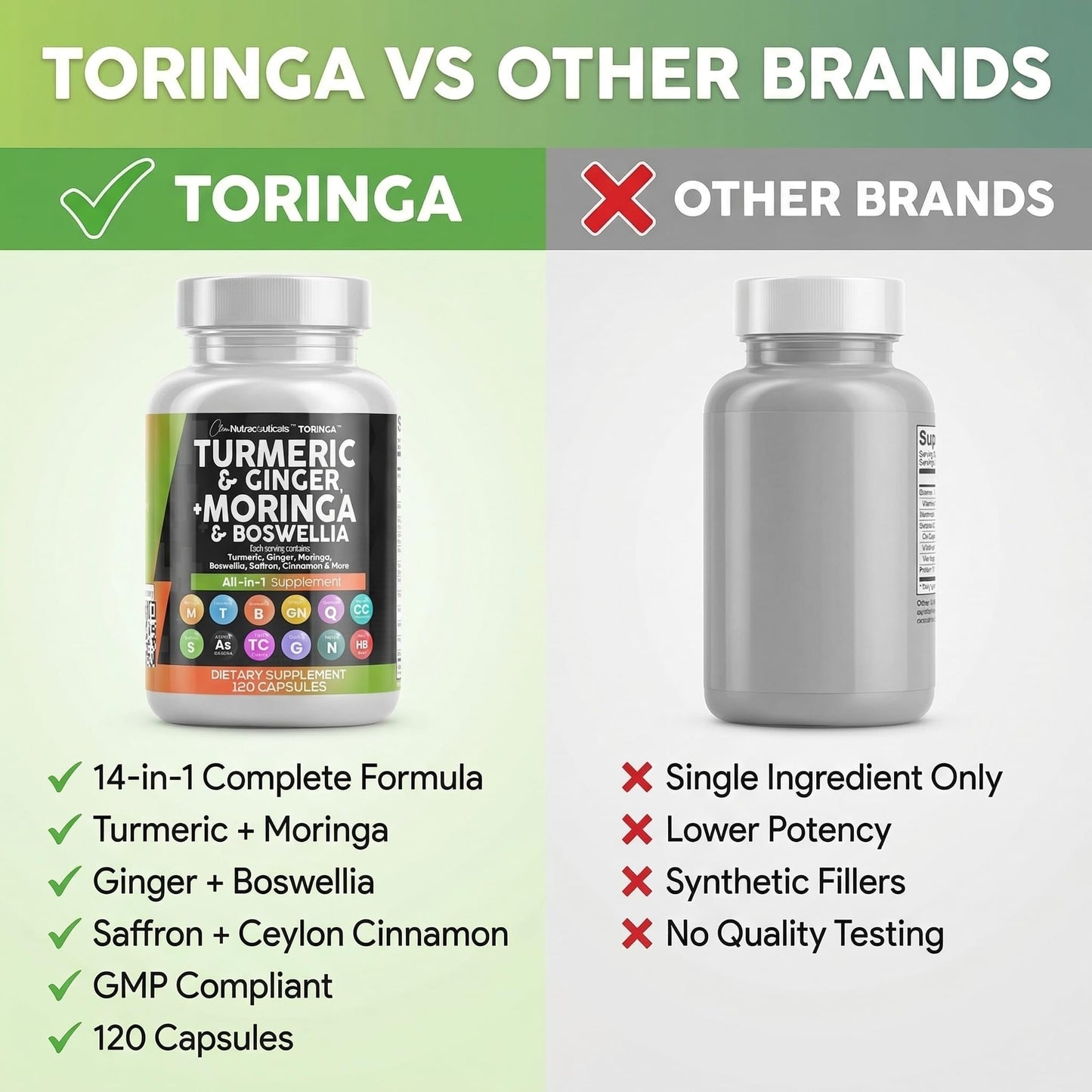 Clean Nutraceuticals Turmeric Moringa Supplement | Ginger Boswellia Saffron - Supplement for Women and Men with Ceylon Cinnamon - Maple Wellness Supplements