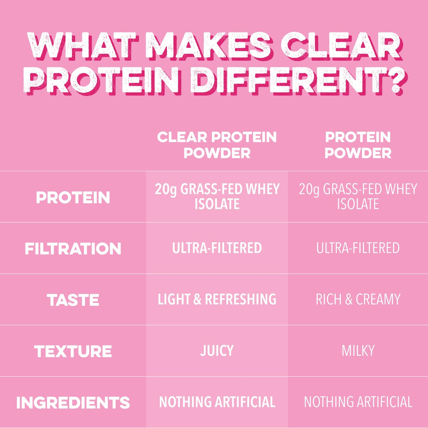 Clean Simple Eats Clear Protein Drinks, 20G Grass Fed Whey Protein Isolate, Ultra Filtered, Light & Refreshing Beverage, Low Lactose, No Artificial Ingredients, - Maple Wellness Supplements