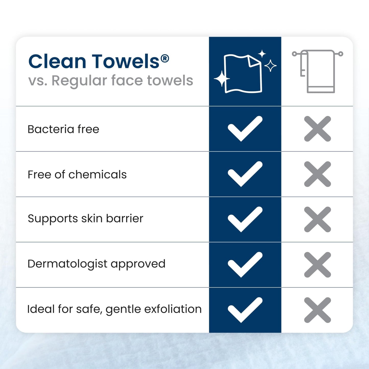 Clean Skin Club Clean Towels XL®, 100% USDA Biobased Face Towel, Disposable Face - Maple Wellness Supplements