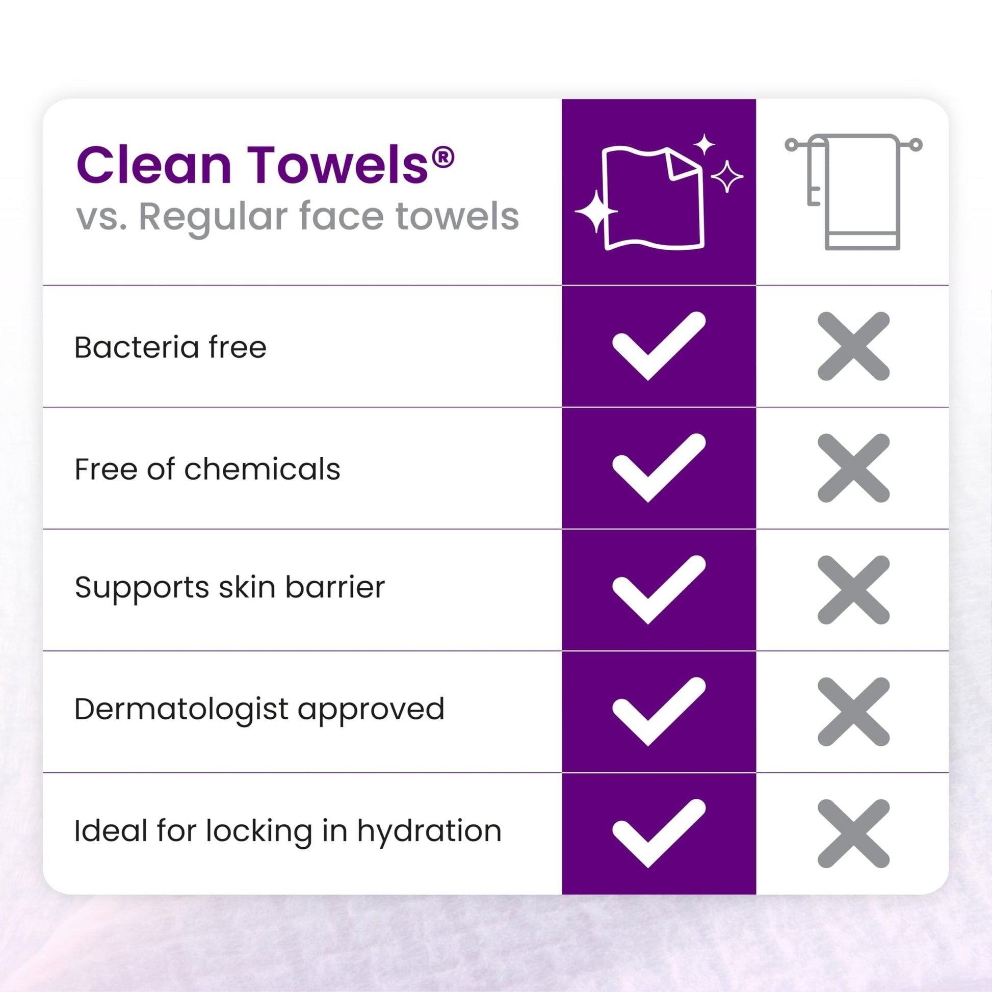 CLEAN SKIN CLUB Healthy Aging Clean Towels® XL, Smooths Fine Lines Wrinkles & Texture, Disposable Face Dry Wipes, XL - 1 Pack (50 count) - Maple Wellness Supplements