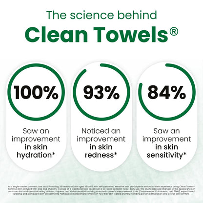 CLEAN SKIN CLUB Sensitive Skin Clean Towels® XL, Ultra-Soft Disposable Face Dry Wipes Infused with Aloe & Glycerin - Maple Wellness Supplements
