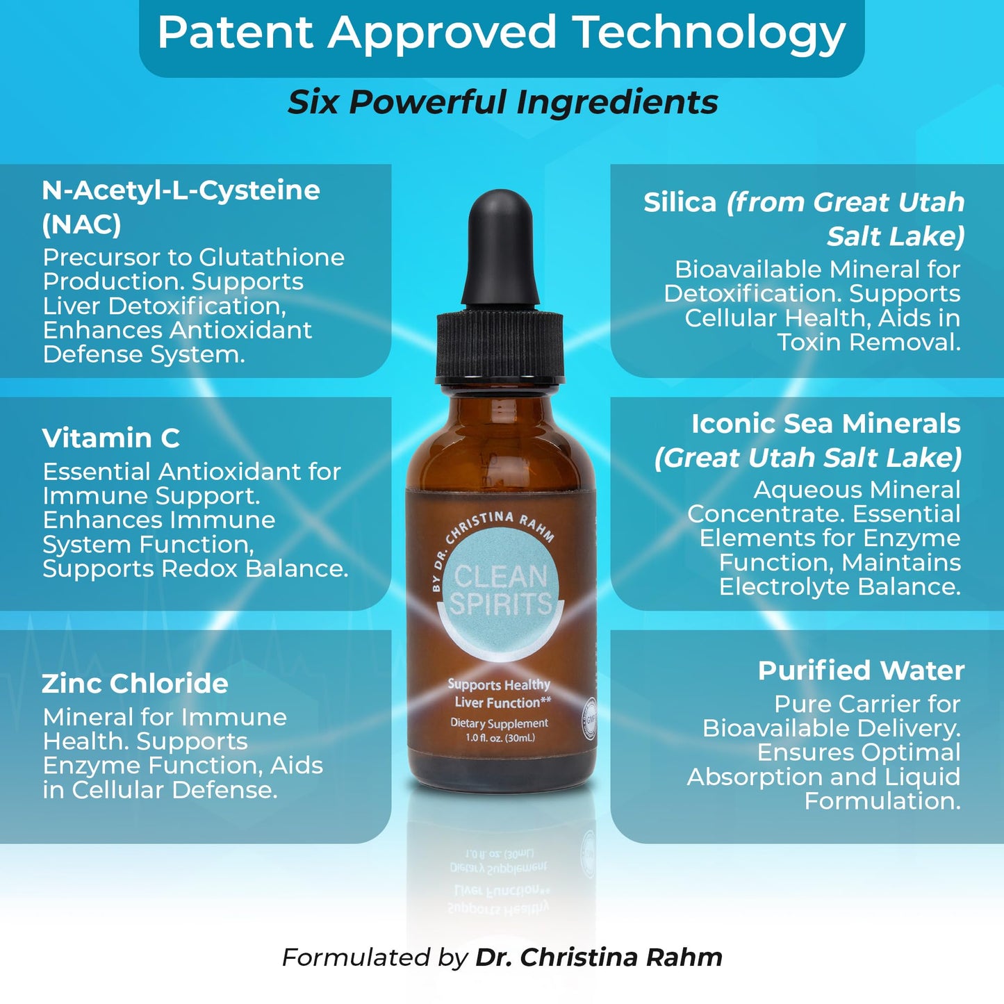 Clean Spirits Liver Cleanse Detox & Daily Support Drops by Dr. Christina Rahm | with NAC, Vitamin C & Zinc for Glutathione Production & Antioxidant Support | Patented Liquid Formula | Vegan, 1 Fl Oz - Maple Wellness Supplements