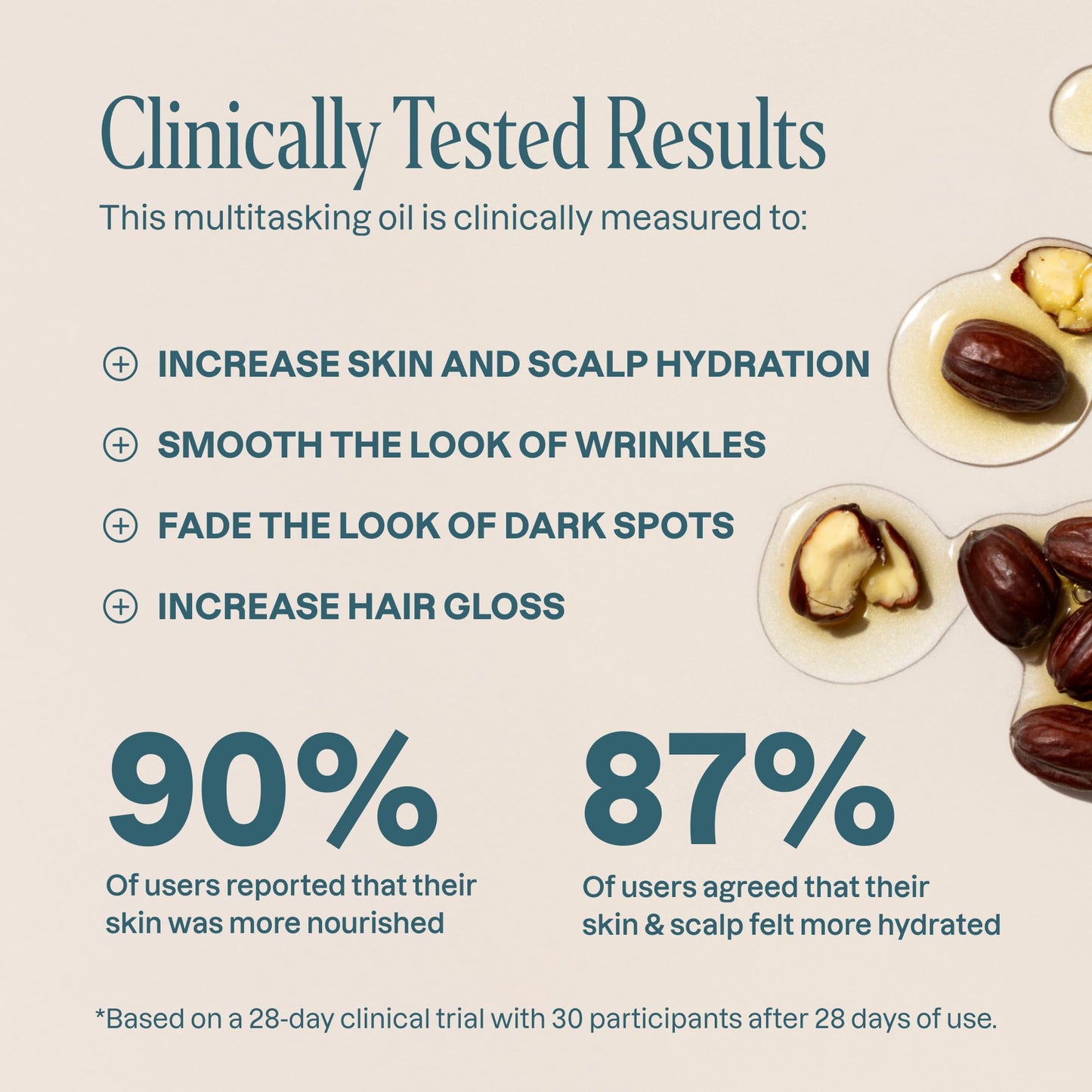 Cliganic Organic Jojoba Oil, 100% Pure (4oz) | Moisturizing for Face, Hair, Skin & Nails - Maple Wellness Supplements