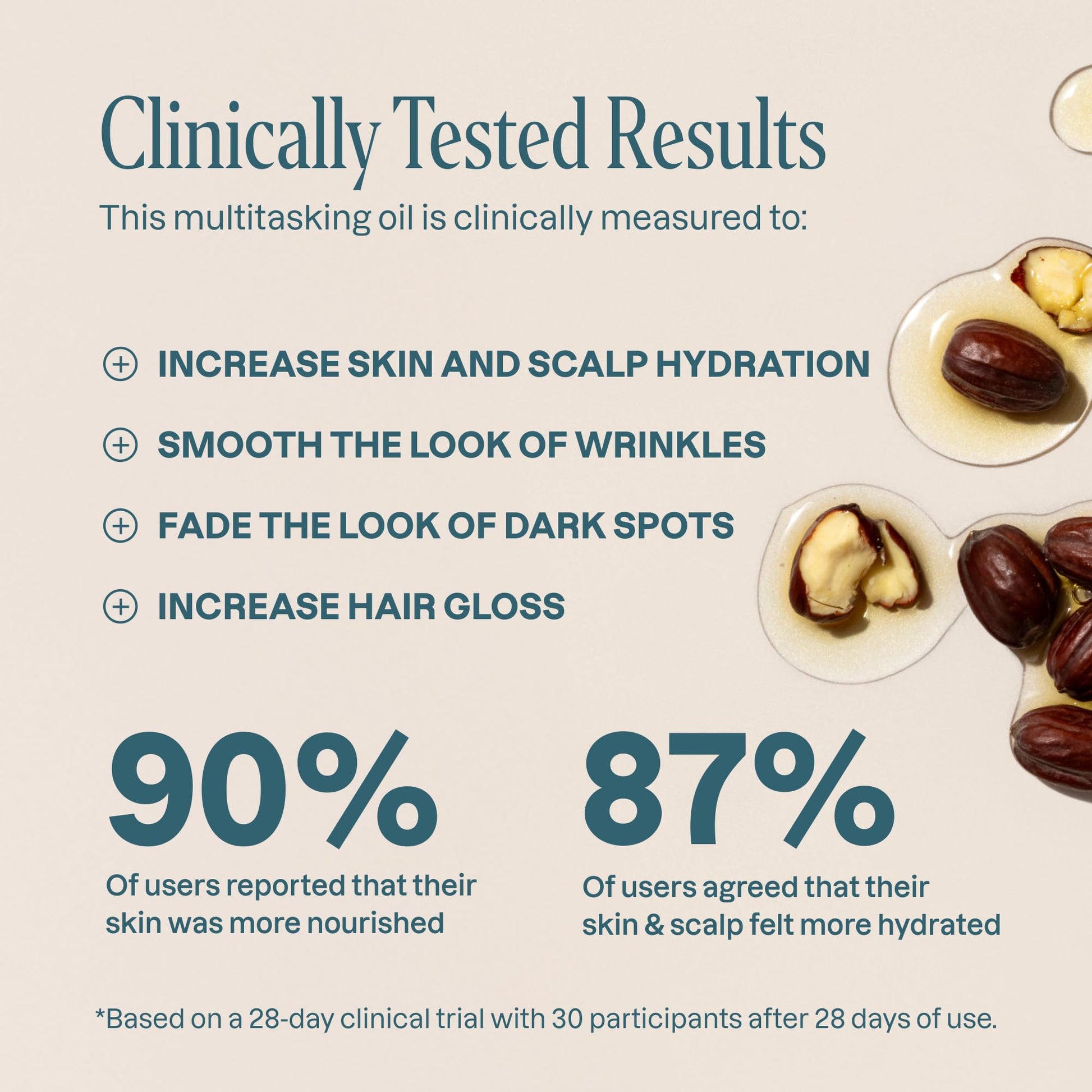 Cliganic Organic Jojoba Oil, 100% Pure (4oz) | Moisturizing for Face, Hair, Skin & Nails - Maple Wellness Supplements