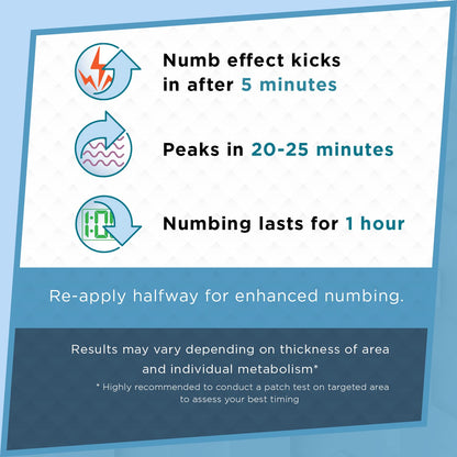 Clinical Resolution Numb Master 5% Lidocaine Cream Fast-Acting OTC anesthetic for Pain, Itch, Burns & Hemorrhoids with Vitamin E & Aloe for Soothing Relief Maximum Strength 4.2 Ounce - Maple Wellness Supplements