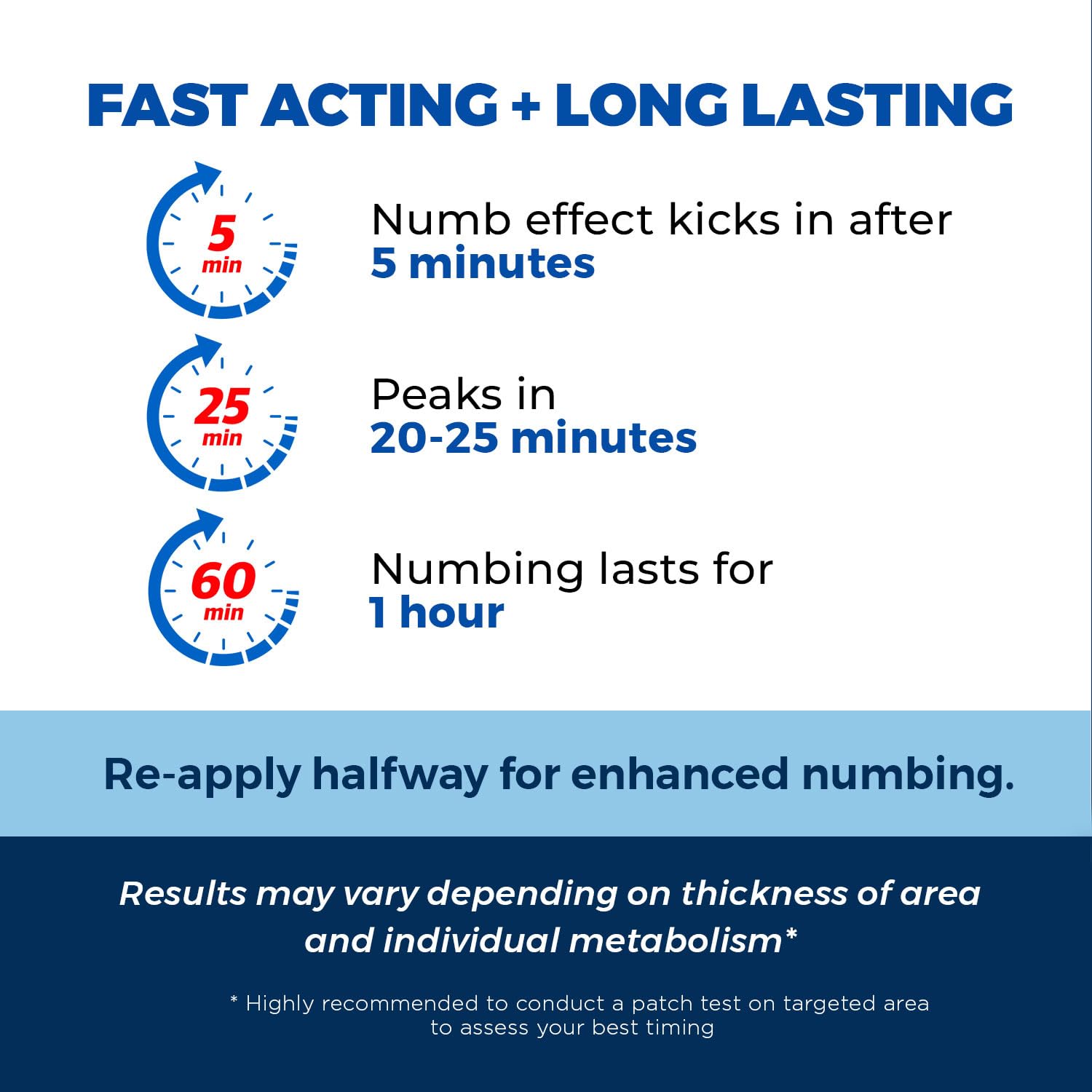 Clinical Resolution Numb Master 5% Lidocaine Numbing Cream for Pain Relief, Topical Anesthetic Burn Itch Cream Maximum Strength, Fast Acting Hemorrhoid Treatment with Vitamin E and Aloe, 1.25 Oz - Maple Wellness Supplements