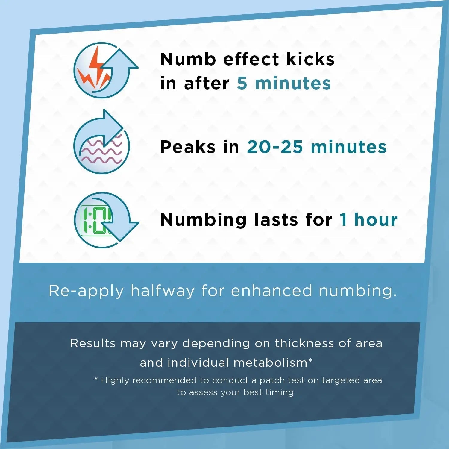 Clinical Resolution Numb Master 5% Lidocaine Topical Numbing Cream, 2 Pack of 1.25 Oz, Pain Relief Burn Itch Numb, Maximum Strength Topical Anesthetic with Allantoin, Vitamin E, Hemorrhoid Treatment - Maple Wellness Supplements