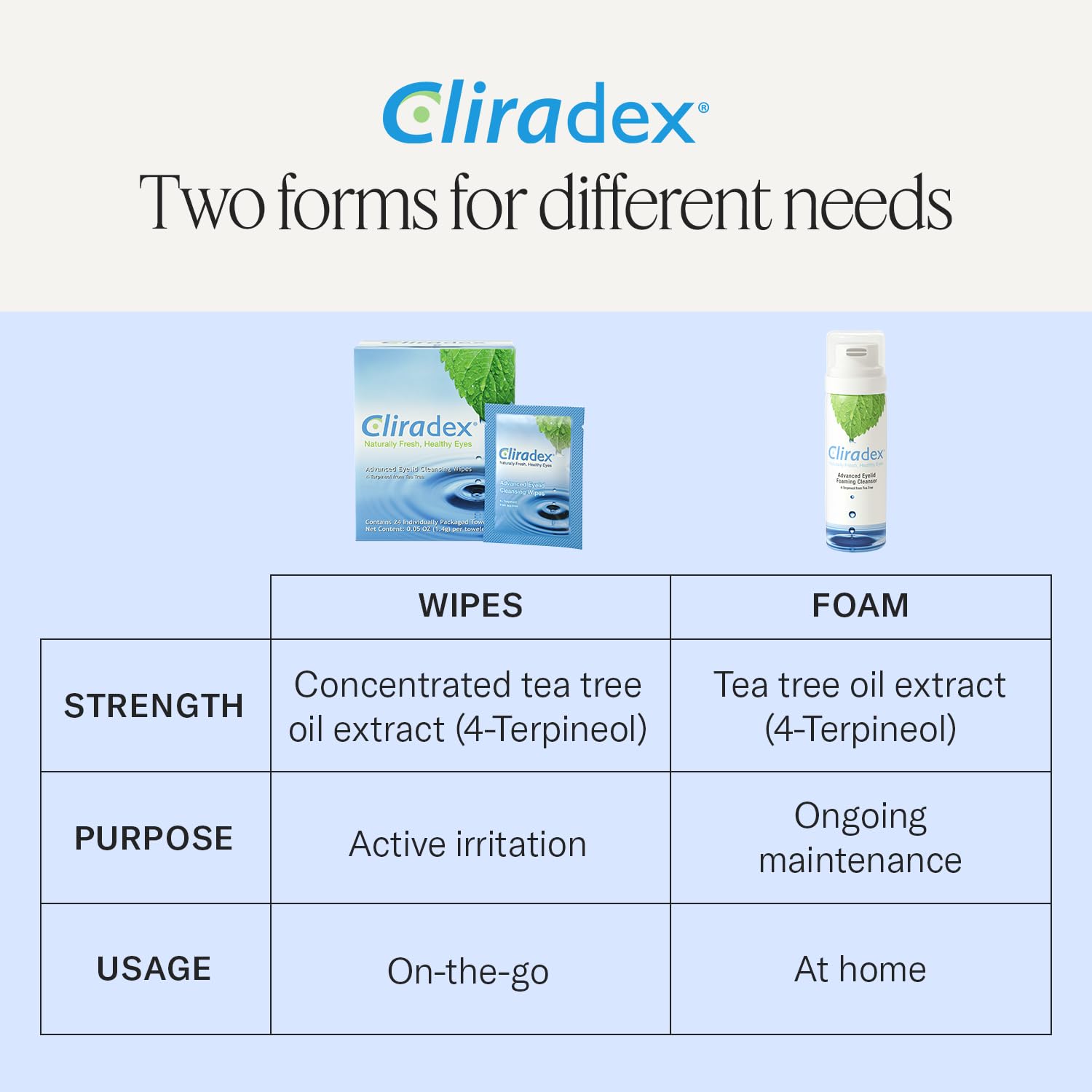 Cliradex Towelettes - Natural Face, Eyelash & Eyelid Cleanser - Wipes for Demodex, Blepharitis, Mgd and Red Irritated Eye Lid - Maple Wellness Supplements