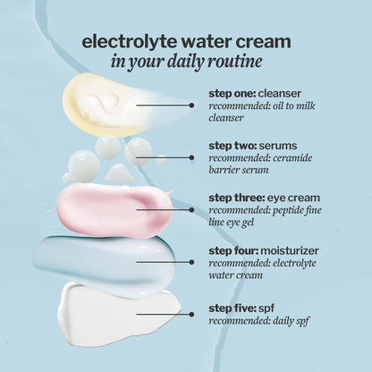 Cocokind Electrolyte Water Cream | Lightweight Water Gel Moisturizer | Balanced Hydrating Day Cream for All Skin Types | 1.7 Fl Oz - Maple Wellness Supplements
