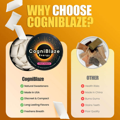 CogniBlaze Caffeine Pouches (Fruit Punch) | Nootropic Energy Pouches with 50mg Caffeine, Alpha GPC, L-Tyrosine & L-Theanine | Zero Sugar | No Artificial Sweeteners | 4 Pack (80 Total) - Maple Wellness Supplements