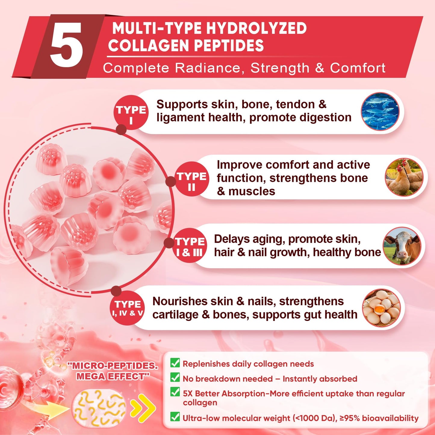 Collagen Peptide Gummies for Women & Men Sugar-Free, Multi Collagen Hydrolyzed w/ 1500mg Protein Type I,II,III,V,X, 5000mcg Biotin, Methylated B12, Vitamin C A E D3 B6 - Maple Wellness Supplements