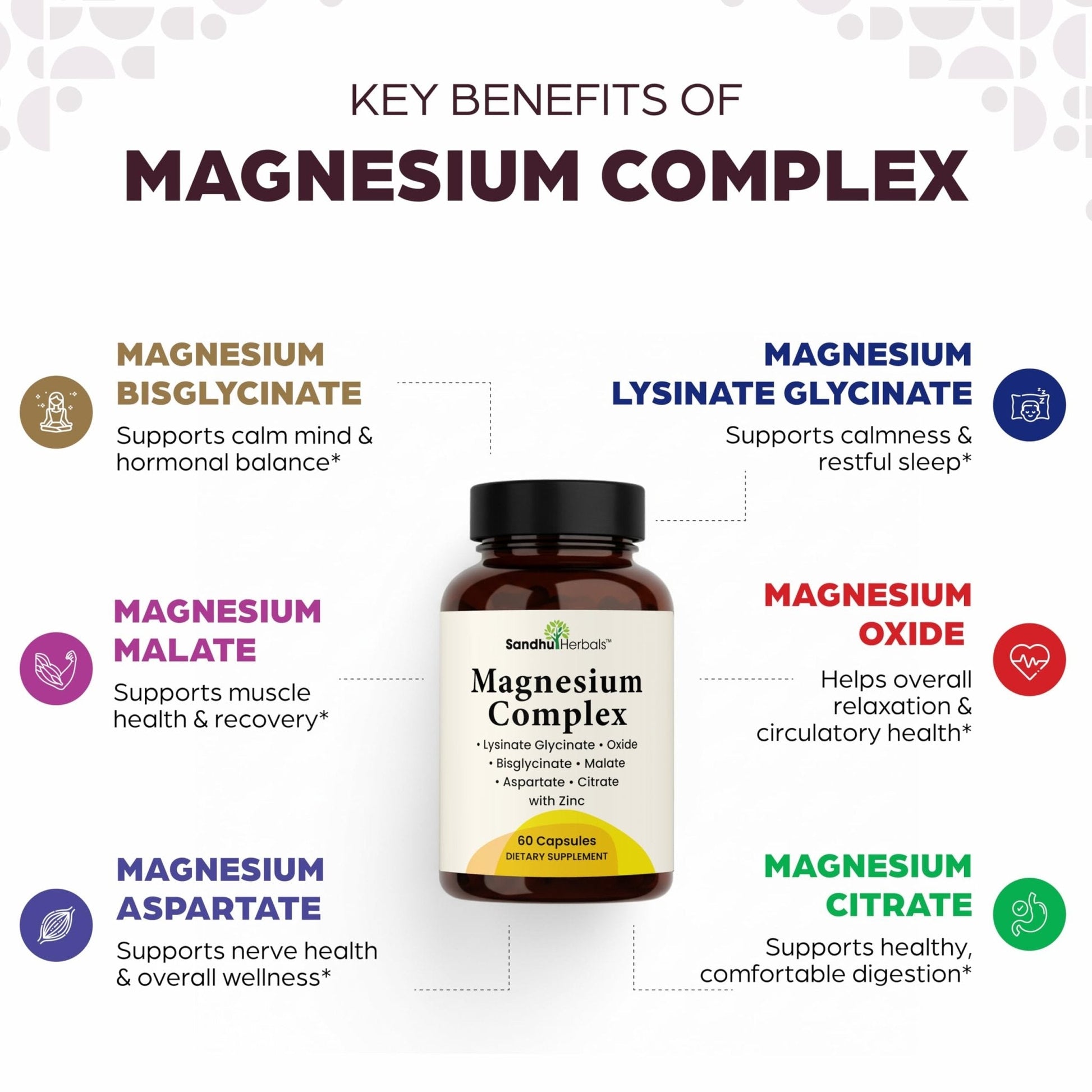 Complete Magnesium Complex 500mg for Women & Men | 60 Capsules | 6 in 1 Mag Supplement with Zinc | Quality Sleep & Muscle Health | Glycinate, Citrate - Maple Wellness Supplements