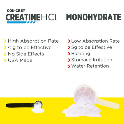 CON-CRET Creatine HCl Powder | Muscle, Cognitive, Cellular Energy Support | No Bloating or Cramps - Maple Wellness Supplements