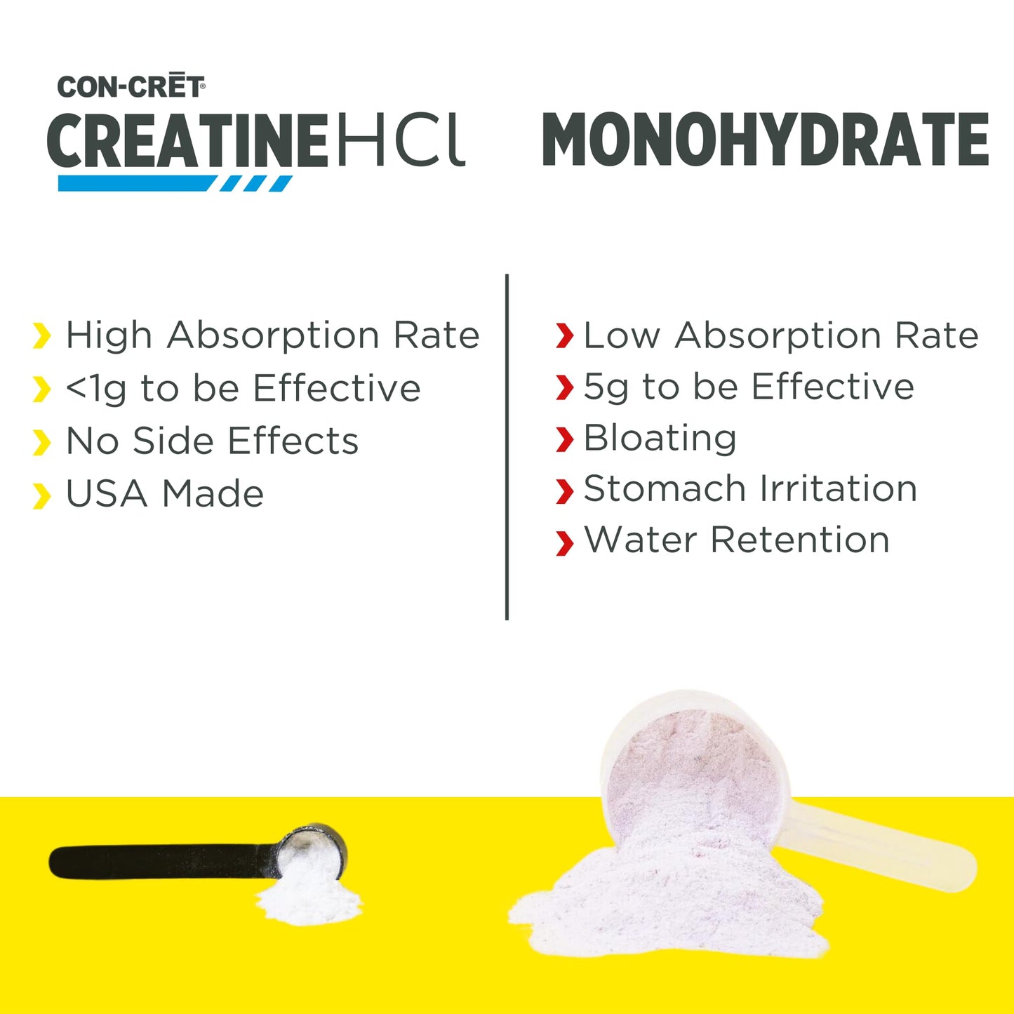 CON-CRET Creatine HCl Powder | Muscle, Cognitive, Cellular Energy Support | No Bloating or Cramps - Maple Wellness Supplements
