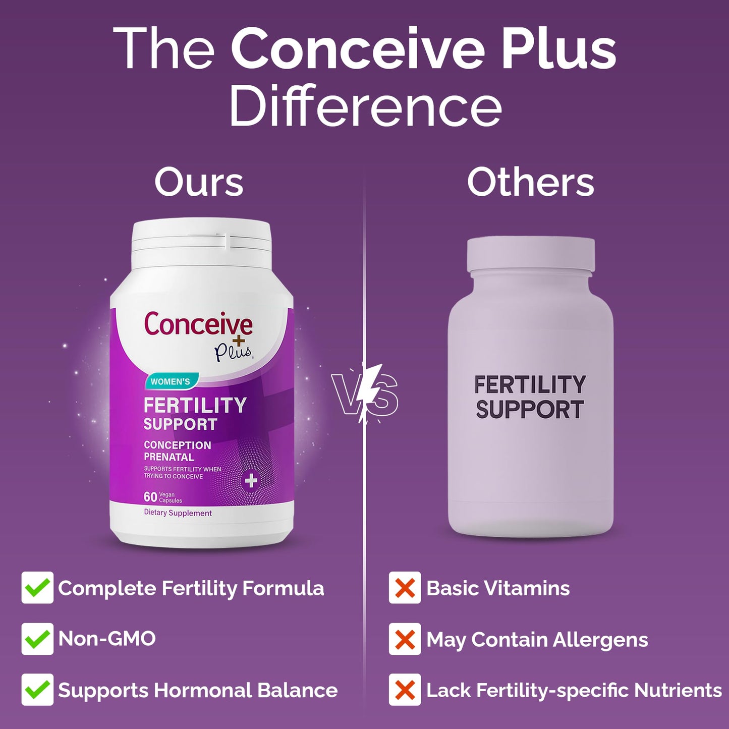 CONCEIVE PLUS Womens Fertility Support – Prenatal Multivitamin for Trying to Get Pregnant – Conception Blend, Hormonal Balance, Folate, Zinc, Thiamin, Riboflavin, Biotin – Non-GMO, Vegan – 30 Days - Maple Wellness Supplements