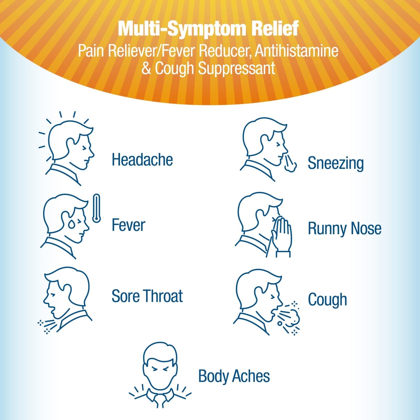 Contac Cold & Flu Medicine, Powerful, Multi-Symptom Relief for Pain, Fever, Sore Throat, Body Aches, Sneezing, Runny Nose & Cough, 24 Count Liquid Gels - Maple Wellness Supplements