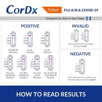 CorDx TyFast at Home Flu A/B & COVID-19 Multiplex Rapid Test Kit, Easy, Accurate, Fast Results in 10 Minutes, 3 in 1 Combo Kit, 5 Tests - Maple Wellness Supplements