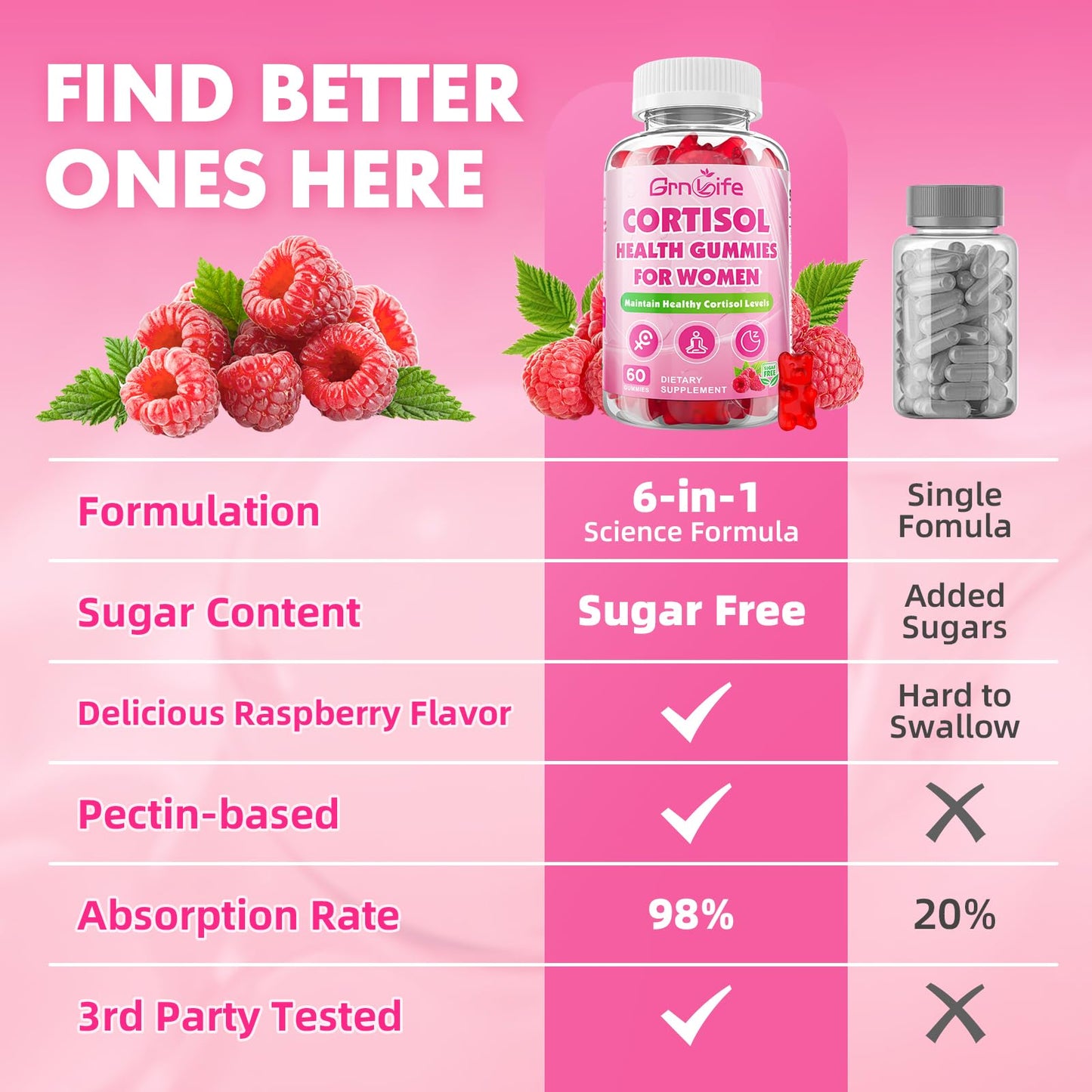 Cortisol Gummies for Women, Cortisol Supplements Gummies with Magnesium Ashwagandha Rhodiola Rosea and L-theanine Complex for Relaxation and Focus, Zzz Support, Raspberry Flavor, 60 Count - Maple Wellness Supplements