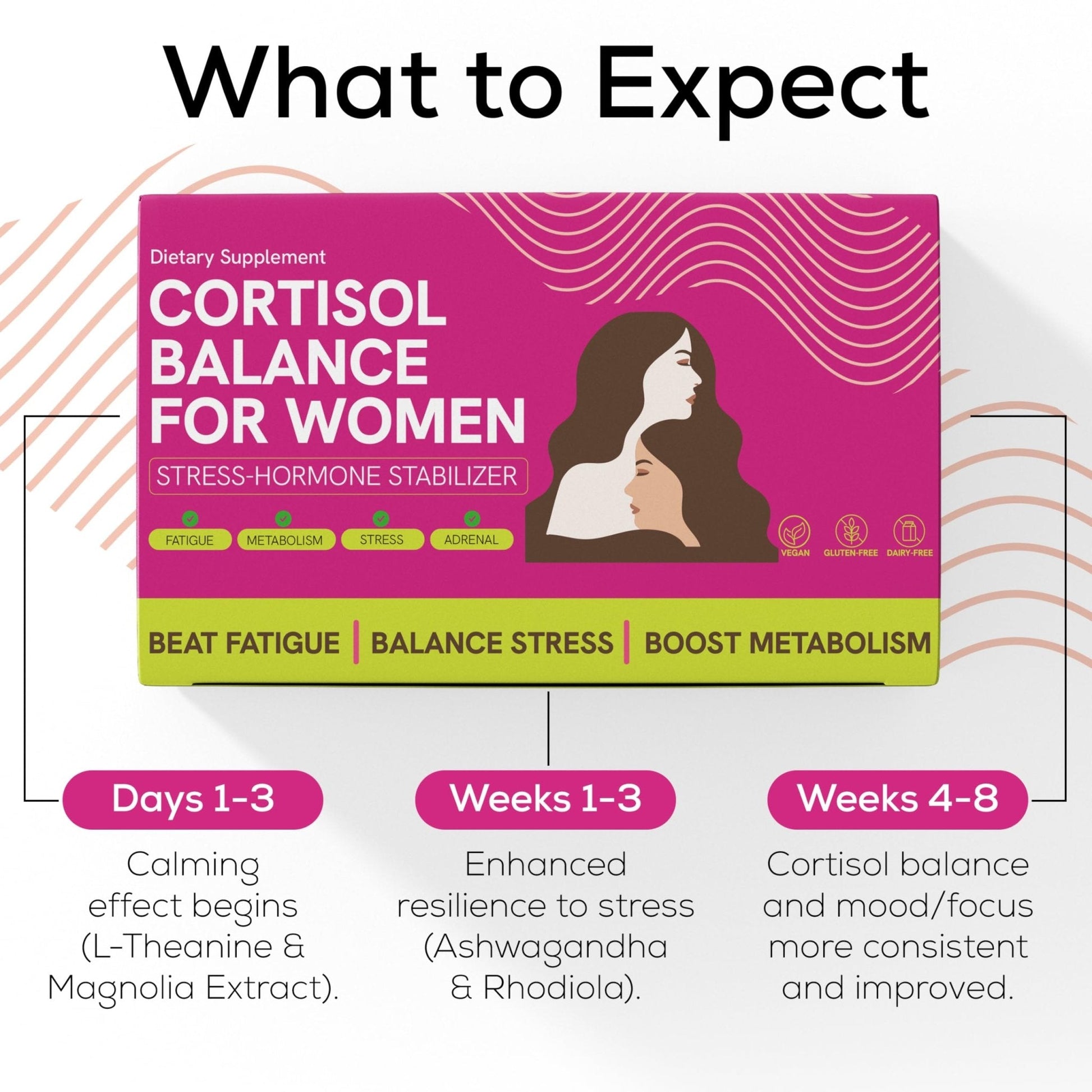 Cortisol Supplements for Women with Ashwagandha, Rhodiola & L-Theanine | Cortisol Reducer Designed for High Stress, Fatigue & Mood Swings | Supports Hormone Balance & Steady Energy | 60 Capsules - Maple Wellness Supplements