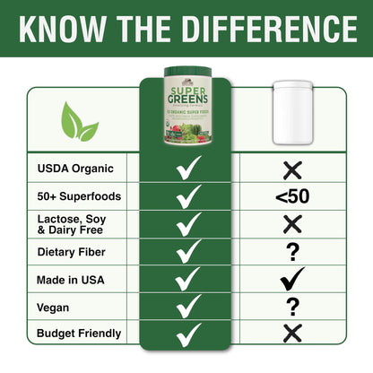 Country Farms Organic Super Greens Natural Flavor, 50 Organic Super Foods, Packed with Fiber, USDA Organic Drink Mix, Fruits, Vegetables, Mushrooms & Probiotics - Maple Wellness Supplements