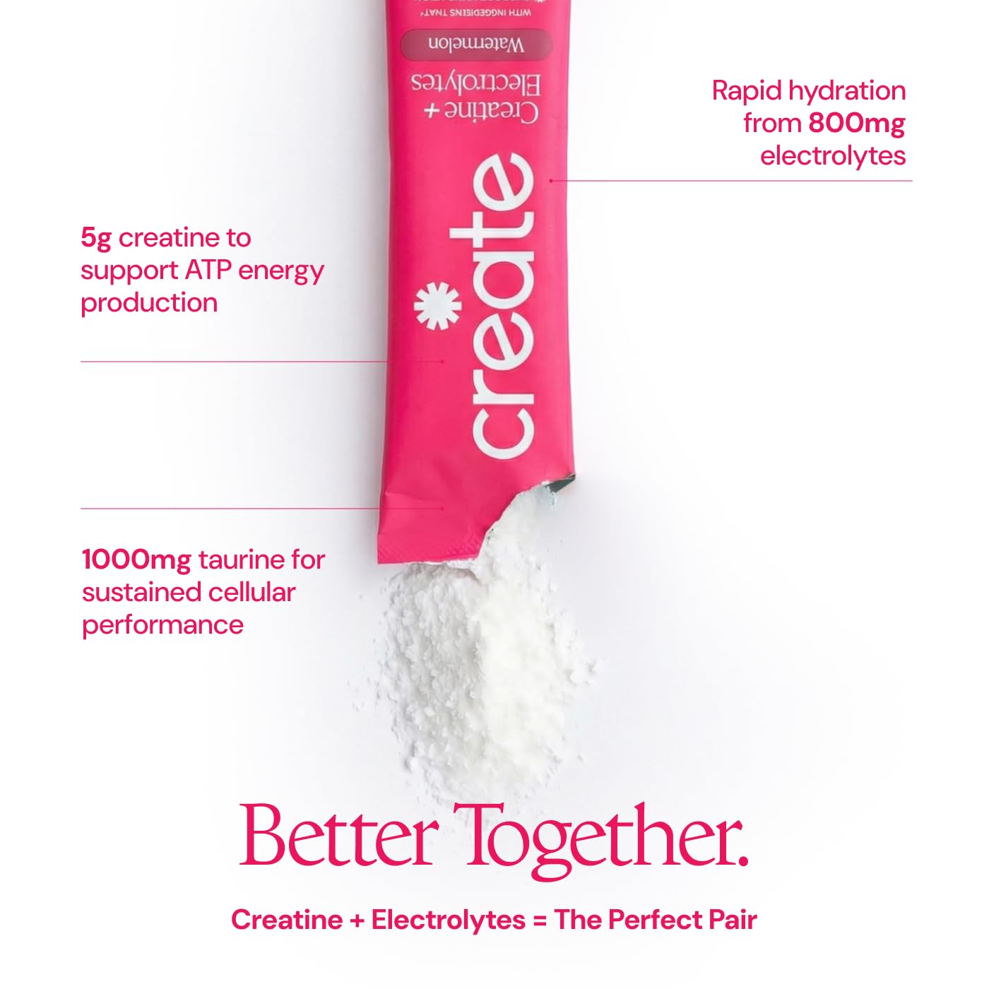 Create Creatine + Electrolytes Mix - Creatine Monohydrate Stick Packs, Supports Energy - Maple Wellness Supplements