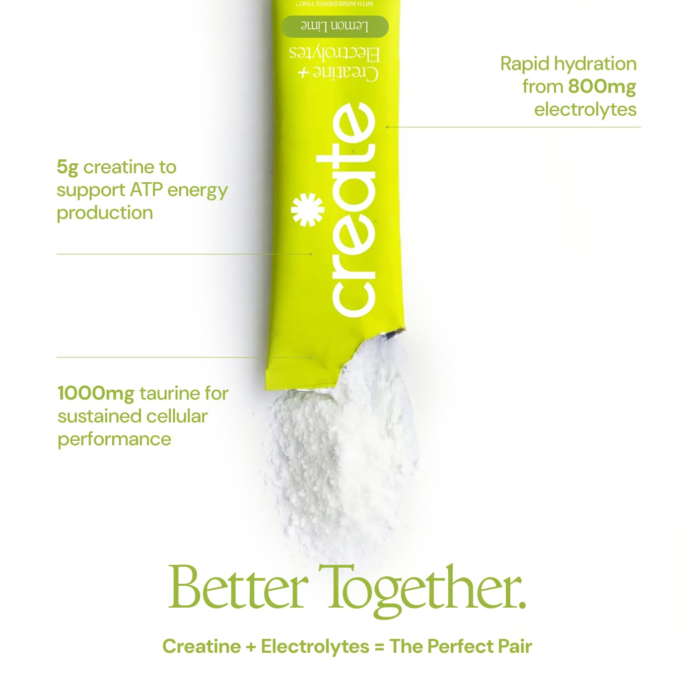 Create Creatine + Electrolytes Mix - Creatine Monohydrate Stick Packs, Supports Energy and Hydration, NSF Certified for Sport, 30 Count, Variety Pack - Maple Wellness Supplements