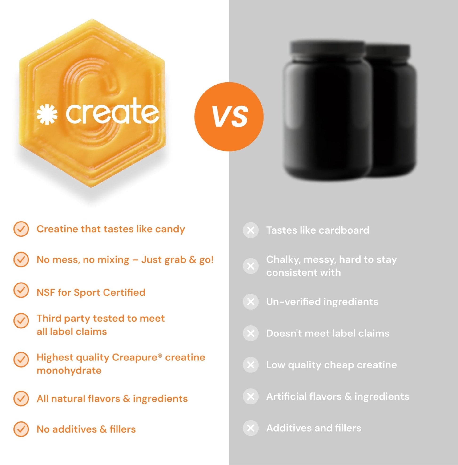 Create Creatine Monohydrate Gummies for Men & Women, Boost Focus, Strength, and Endurance, Anti-Melting Formula, Vegan, Gluten-Free, Non-GMO, 1.5g of Creatine per Gummy (Orange) - Maple Wellness Supplements