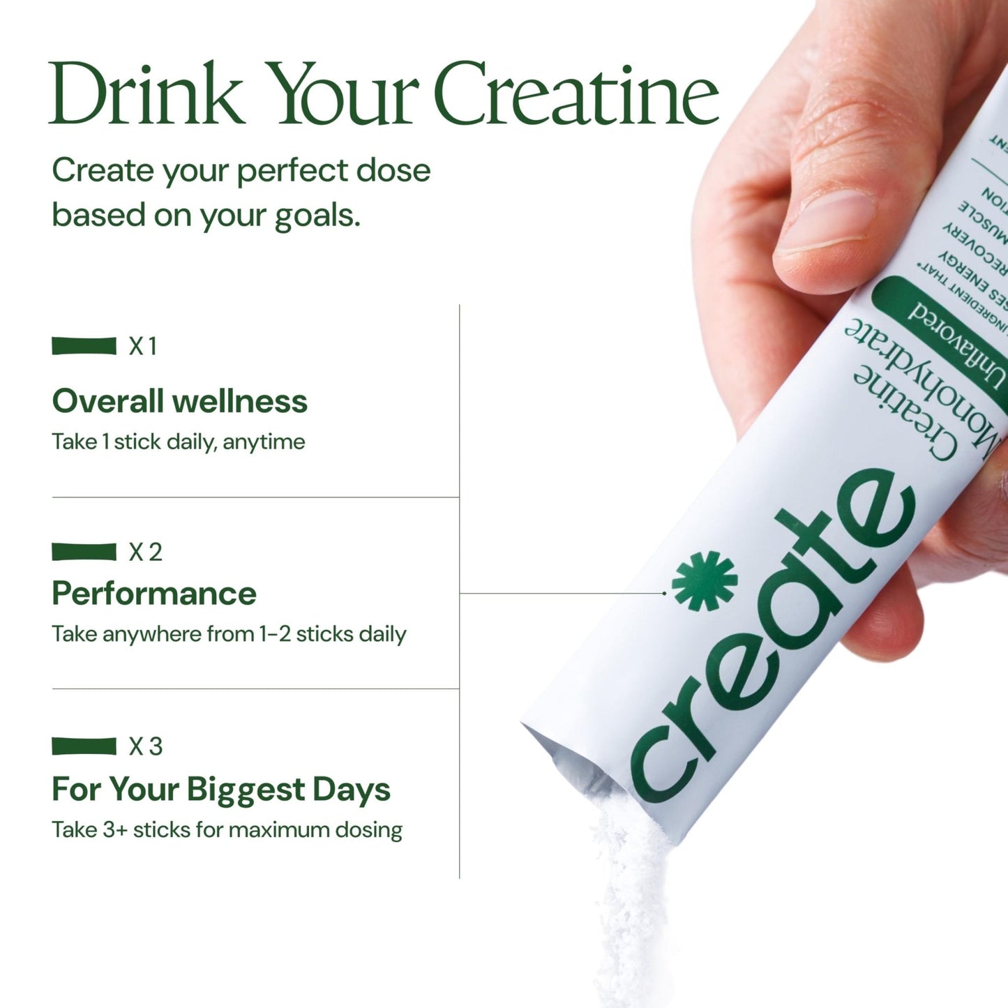 Create Creatine Monohydrate Powder - Creatine Travel Packets, Made with Creapure, 3rd Party Tested & NSF Certified for Sport, 30 Stick Packs, Unflavored - Maple Wellness Supplements