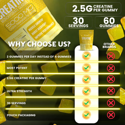 Creatine Gummies 5000mg, 30 Servings Creatine Monohydrate Gummies - Third-Party Tested Creatine for Women, Pineapple Flavor Creatine for Men, Muscle Growth, - Maple Wellness Supplements