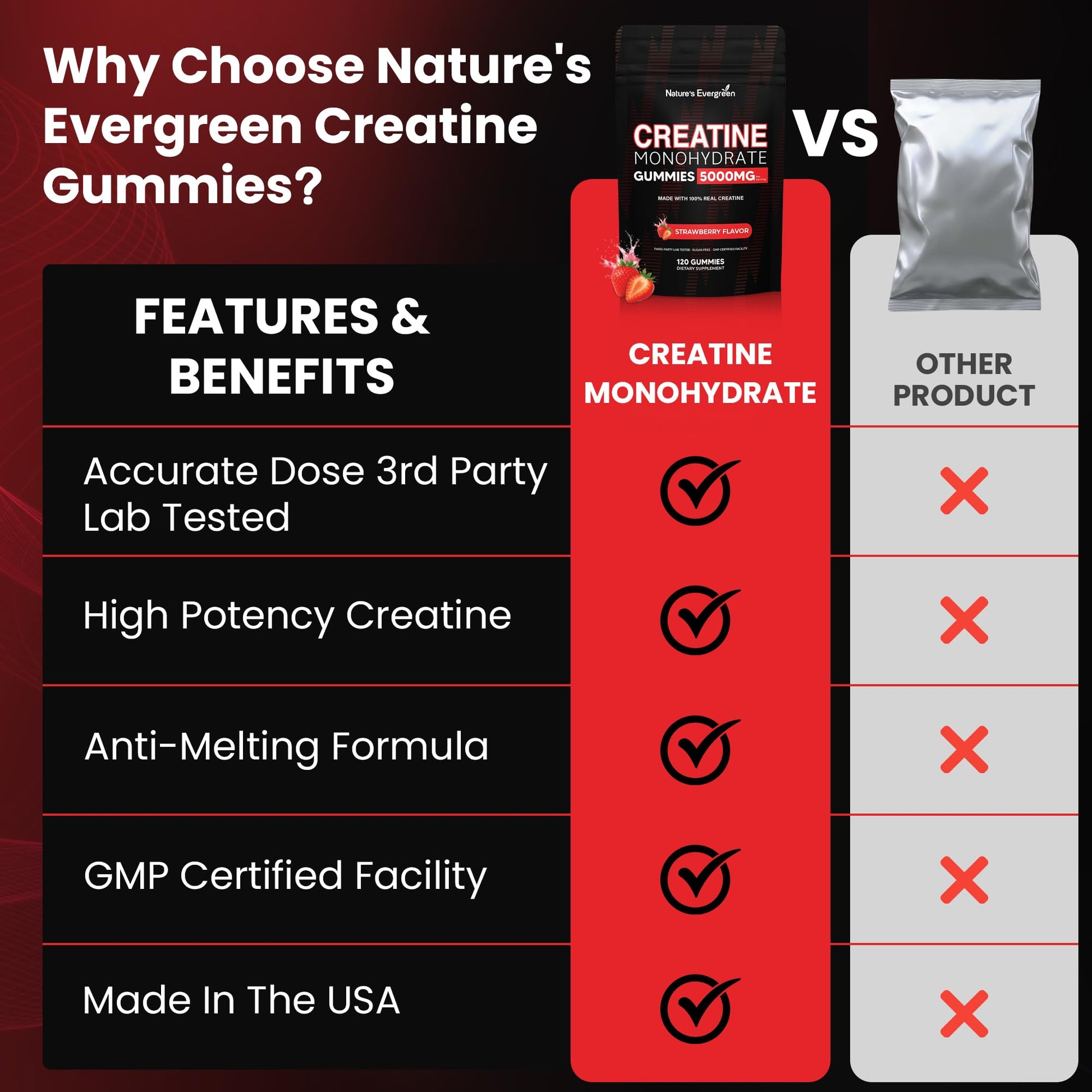 Creatine Monohydrate 5000mg Gummies, Pre-Workout 5g Creatine Gummy Supplement for Men & Women: Muscle Builder & Energy Boost, Sugar Free, Vegan, Strawberry Flavor, (120 Count) Made in USA - Maple Wellness Supplements