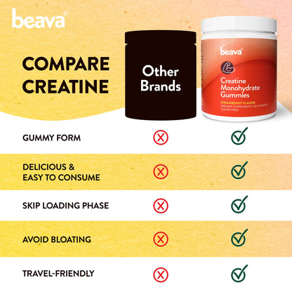 Creatine Monohydrate Gummies - 30 Servings - Vegan Creatine Chews for Muscle Growth, Muscle Recovery, Workout Recovery, Anaerobic Endurance - No Loading Phase - No Bloating - Strawberry - No Sugar - Maple Wellness Supplements