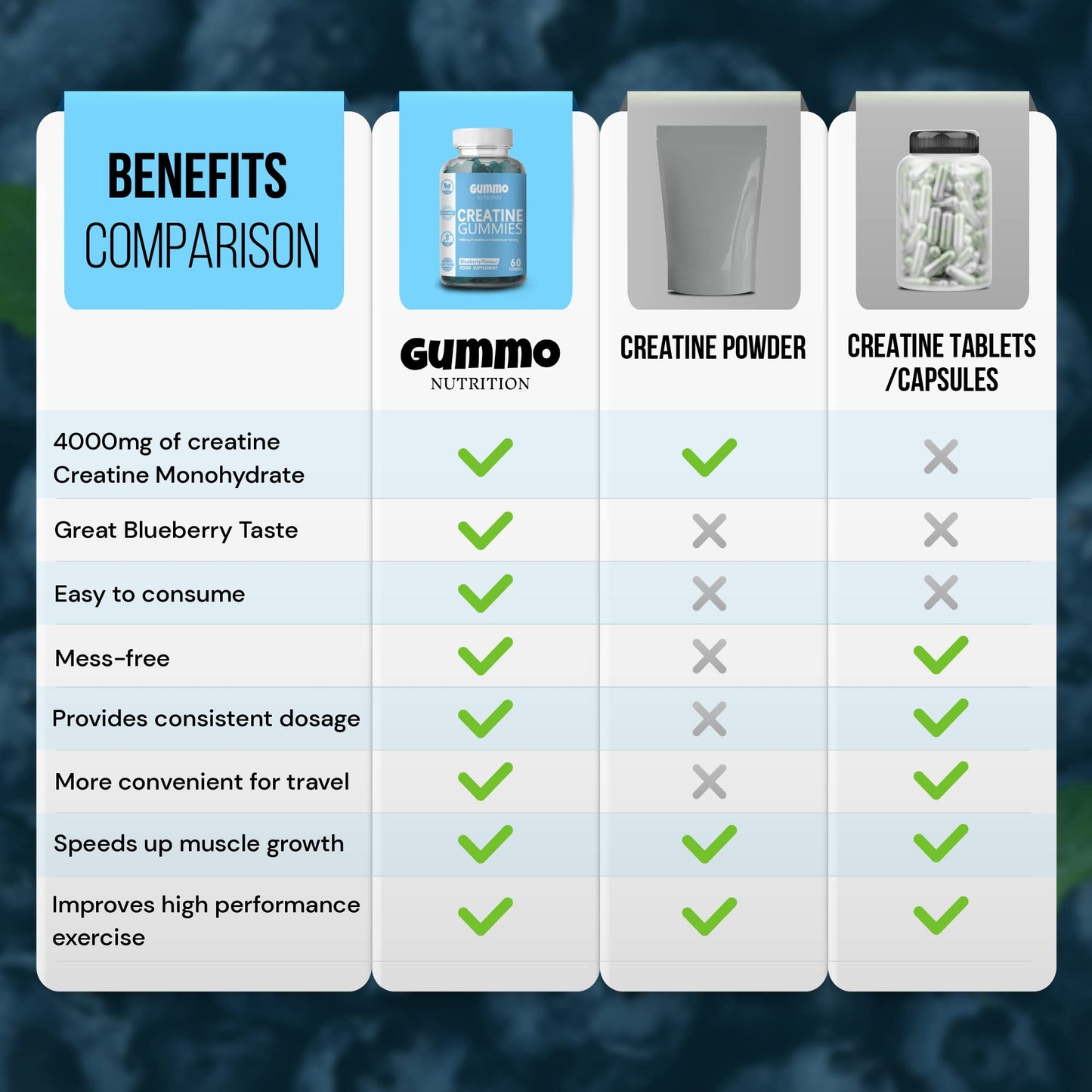 Creatine Monohydrate Gummies 4000mg for Men & Women - 60 Chewable Creatine - Maple Wellness Supplements