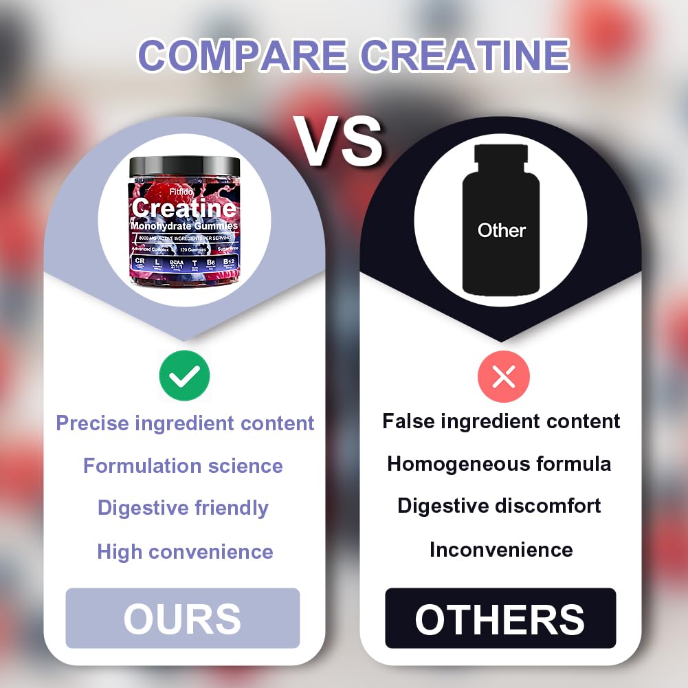 Creatine Monohydrate Gummies Complex 8000mg for Men and Women, Containing L-carnitine & Taurine, Build Muscle, Boost Energy, Faster Recovery, Sugar Free & Vegan - Maple Wellness Supplements