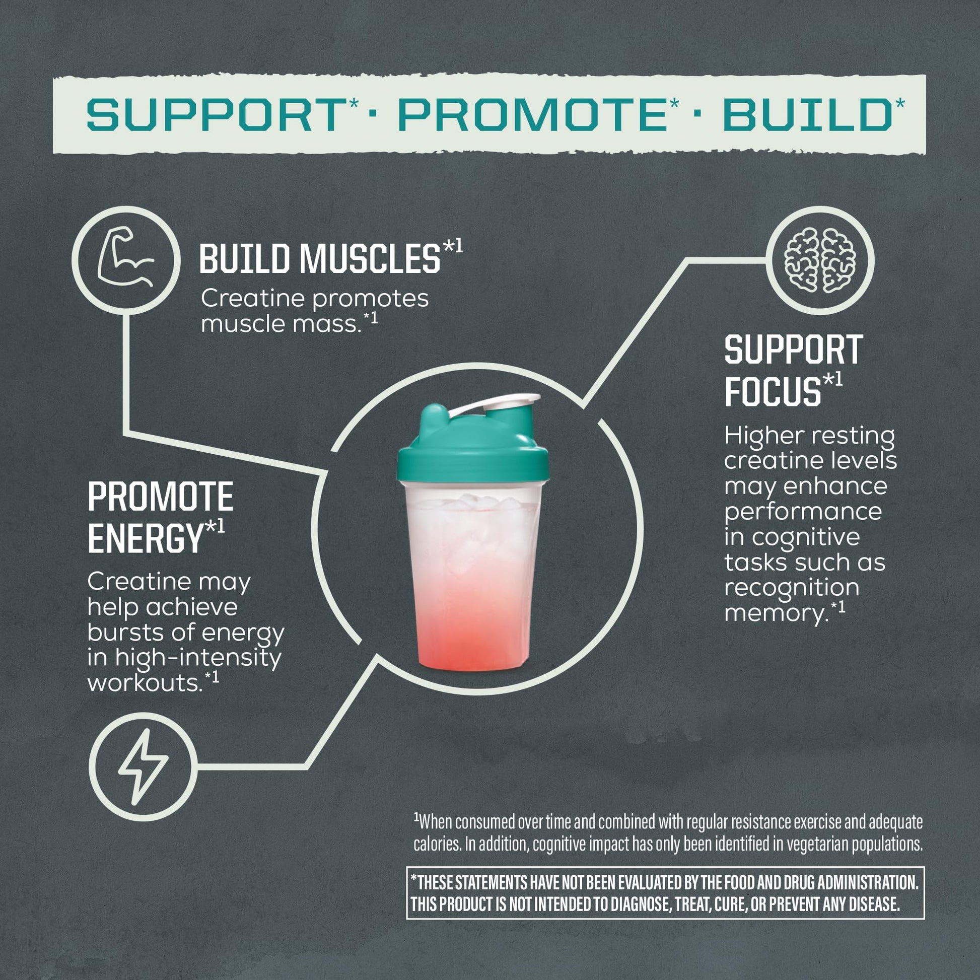 Creatine Monohydrate Powder Micronized PreWorkout Recovery Supplement | Support Muscle Building Strength Training Cognition | Vegan & Keto Friendly Easily Mixes - Maple Wellness Supplements