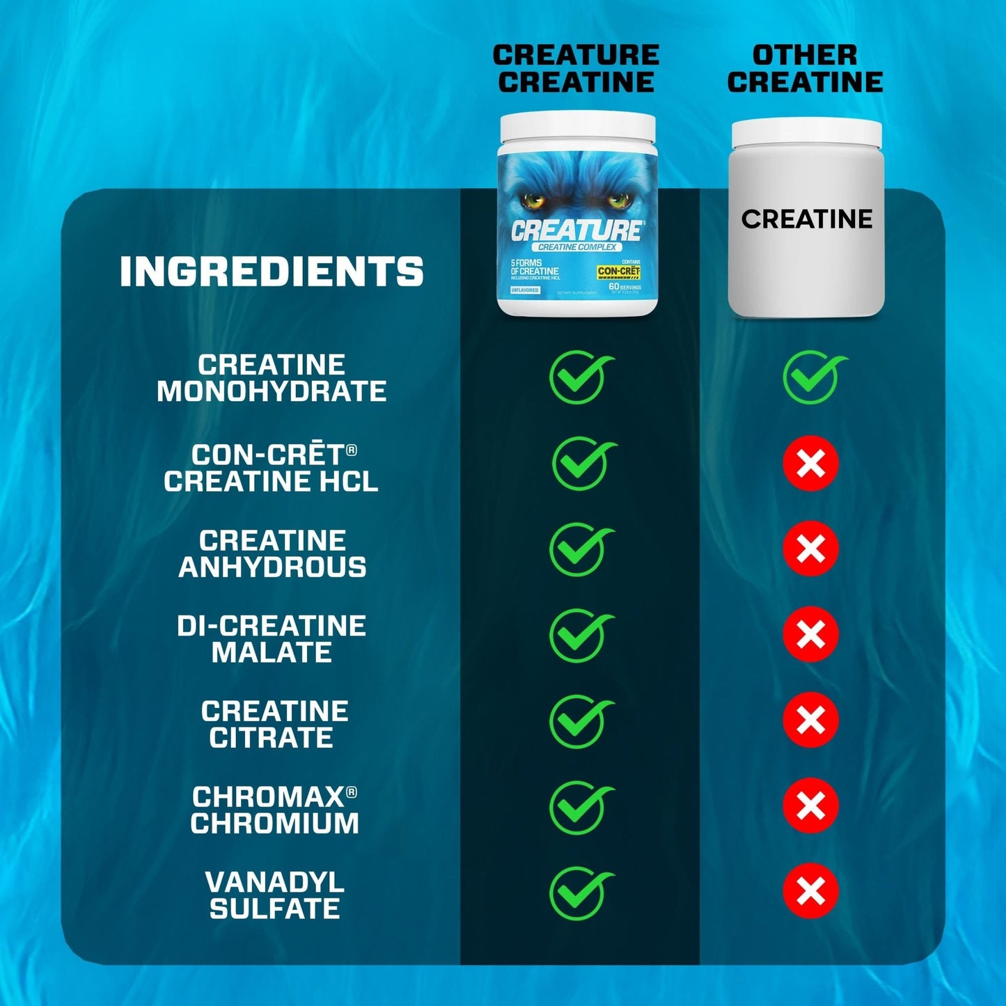 CREATURE® Creatine Complex - Creatine Monohydrate Powder with 5 Types of Creatine Including Con-Crēt® Creatine HCL, Promotes Muscle, Strength, Endurance, Brain Health, Unflavored, 300g 60 Servings - Maple Wellness Supplements