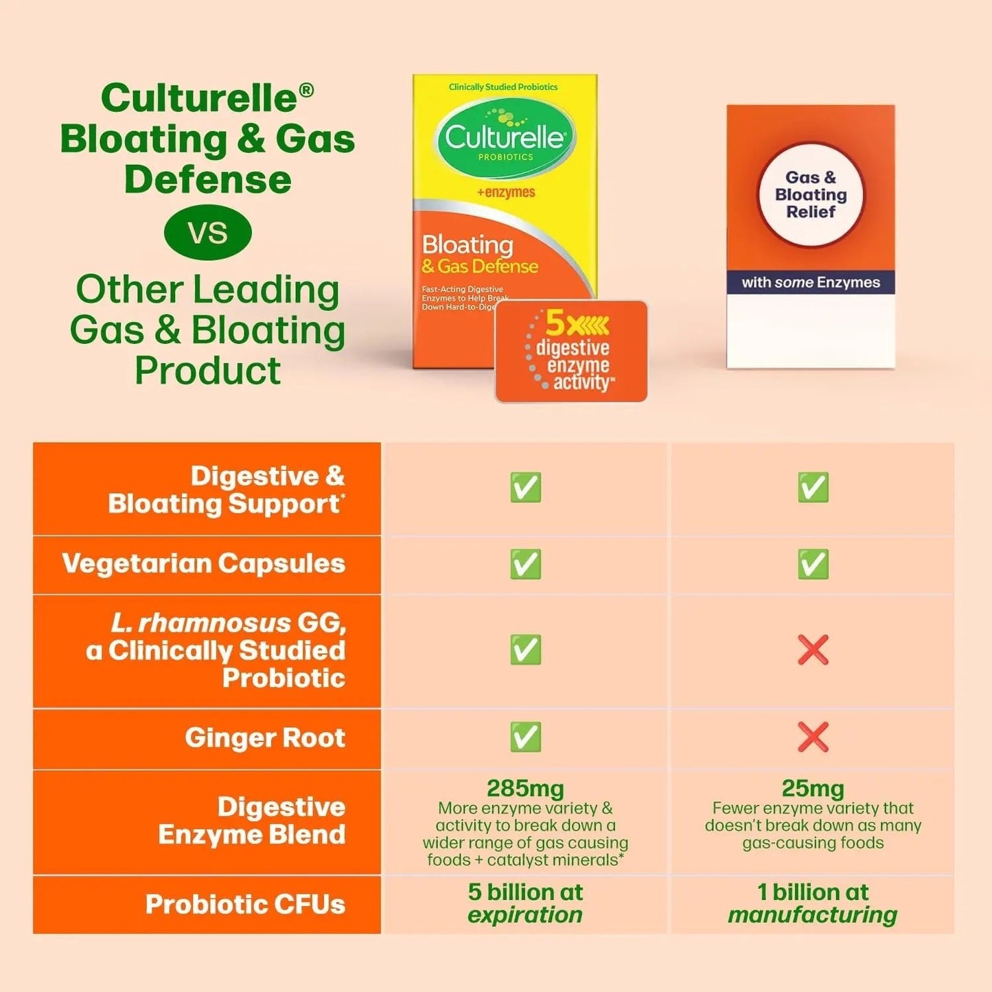 Culturelle Bloating & Gas Defense, Digestive Enzymes & Probiotics for Digestive Health, 30 Capsules, Supports Occasional Indigestion & Discomfort - Maple Wellness Supplements