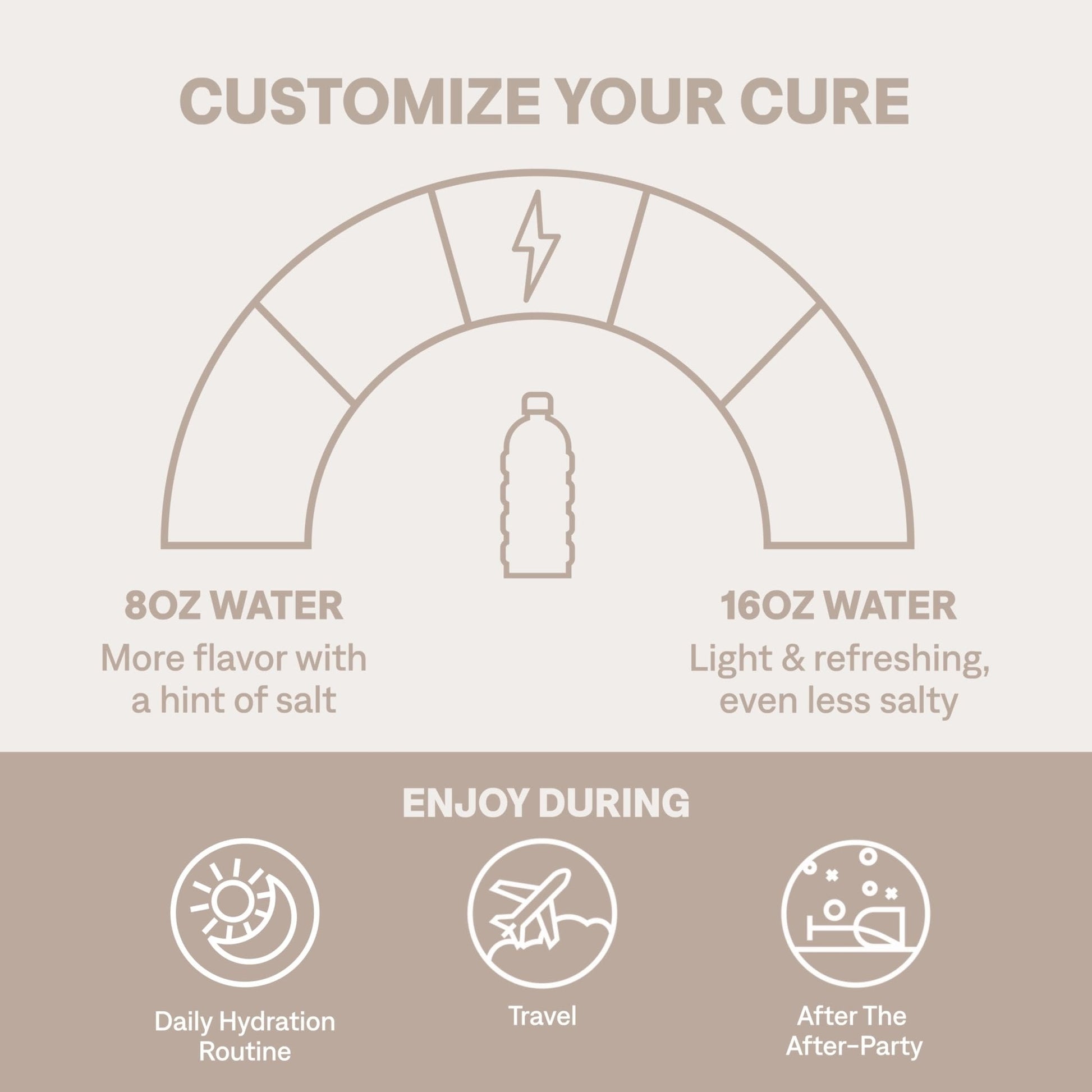 Cure Hydration | Plant-Based Electrolyte Drink Mix | No Added Sugar | FSA-HSA | Dehydration Relief Powder Made with Coconut Water | Non-GMO | Vegan | 28 Servings Jar - Strawberry Kiwi - Maple Wellness Supplements