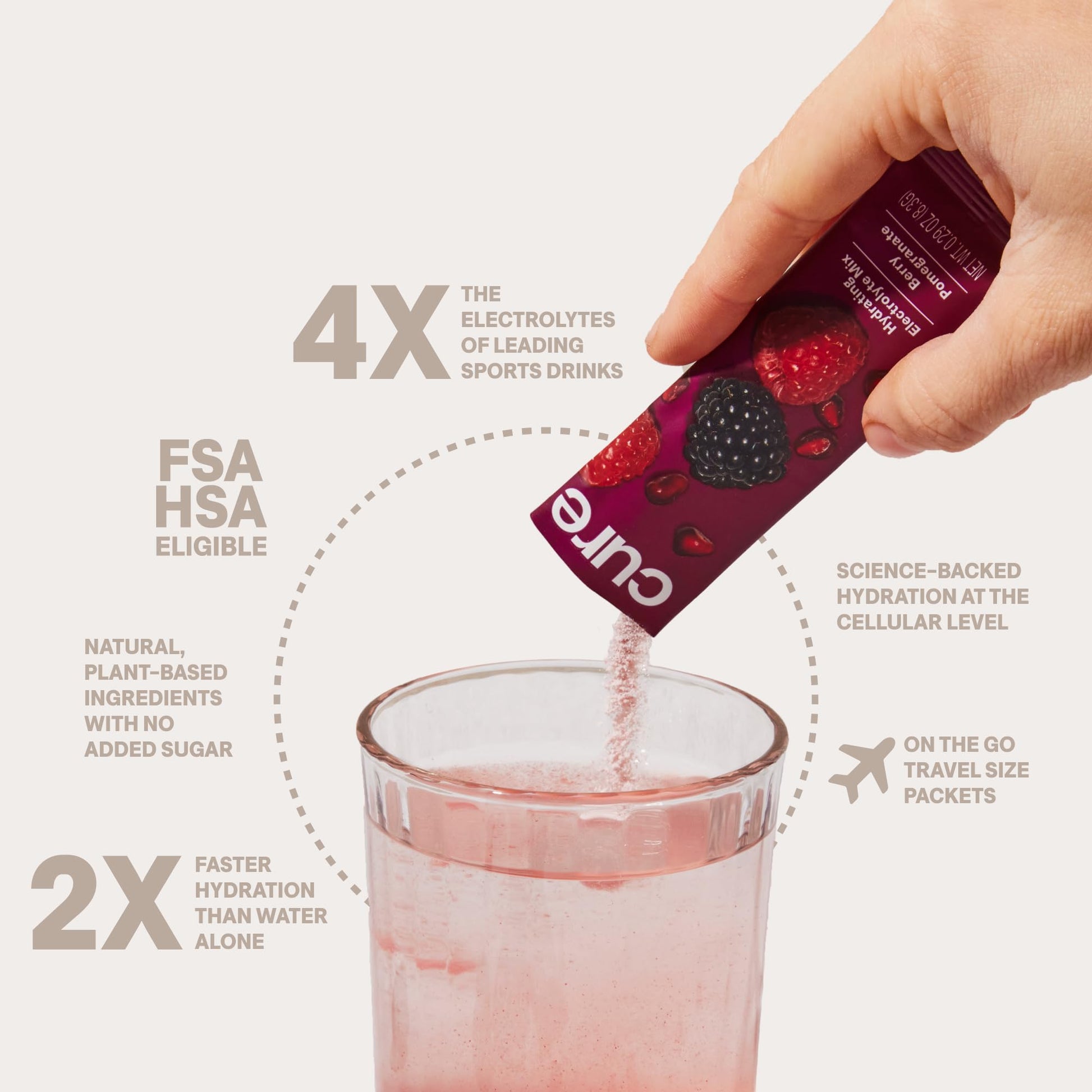 Cure Hydration | Plant-Based Electrolyte Drink Mix | No Added Sugar | FSA-HSA | Dehydration Relief Powder Made with Coconut Water | Non-GMO | Vegan - Maple Wellness Supplements