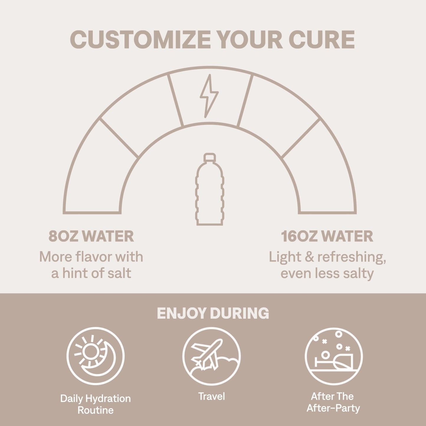 Cure Hydration | Plant-Based Electrolyte Drink Mix | No Added Sugar | FSA-HSA | Dehydration Relief Powder Made with Coconut Water | Non-GMO | Vegan | Pouch of 14 Packets - Blood Orange - Maple Wellness Supplements